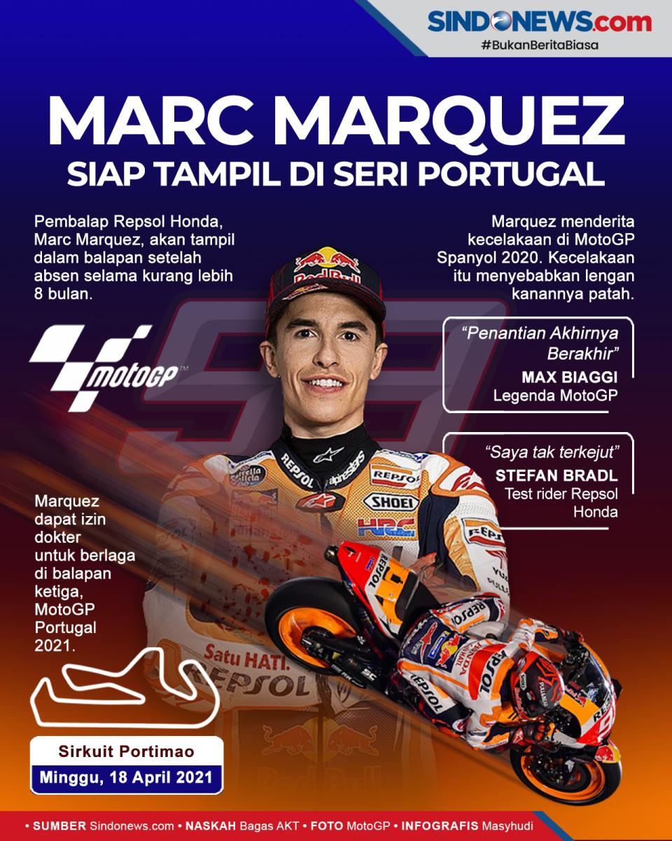 Marc Marquez Siap Comeback...