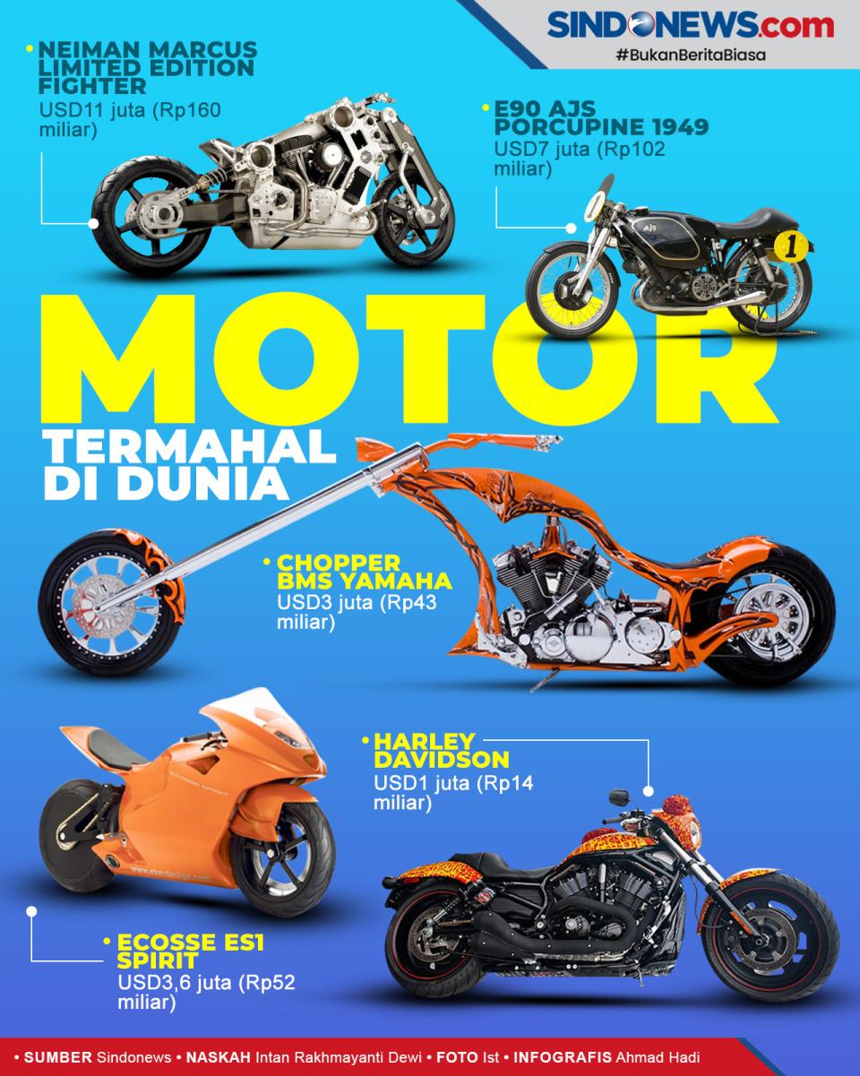 5 Motor Termahal di...