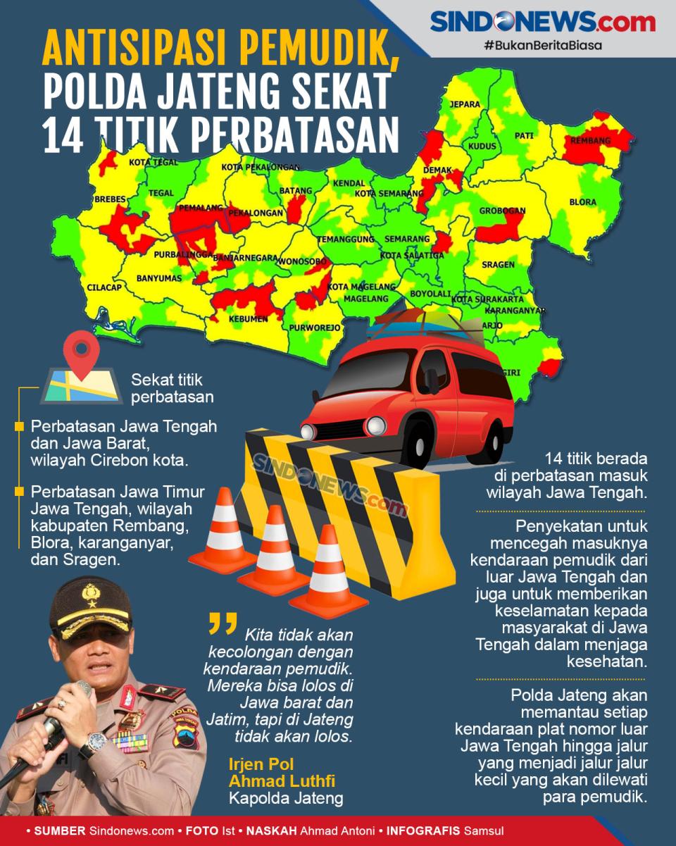 Antisipasi Pemudik,...