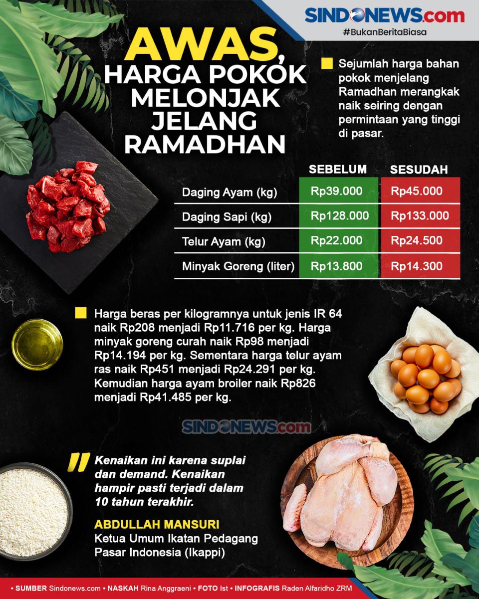 Waspadai Kenaikan Harga...