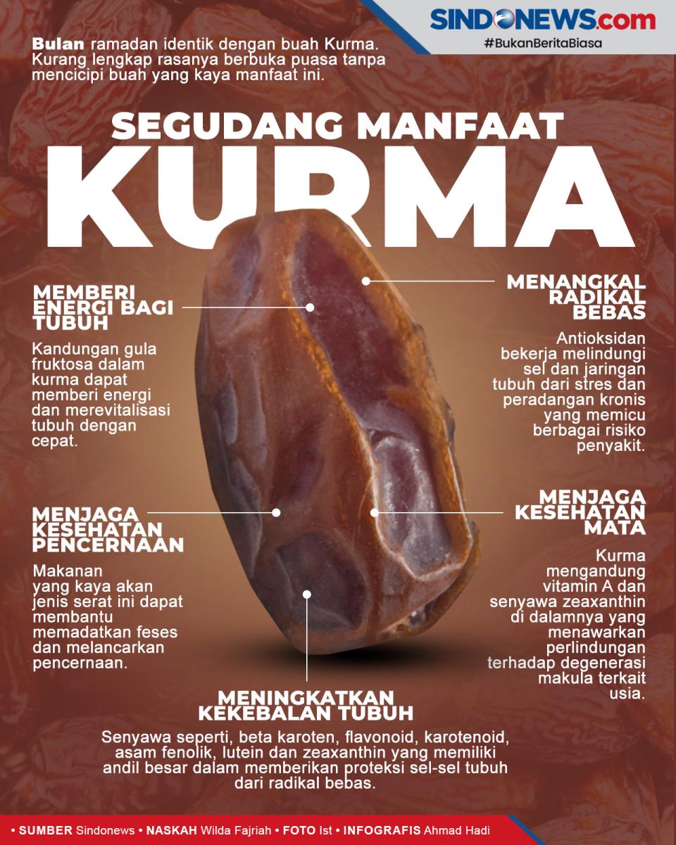 Makanan Khas Selama...