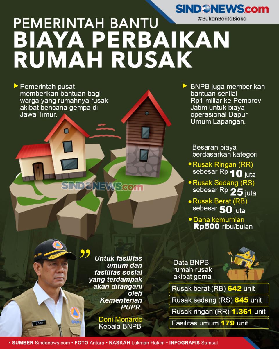 Dampak Gempa Malang,...
