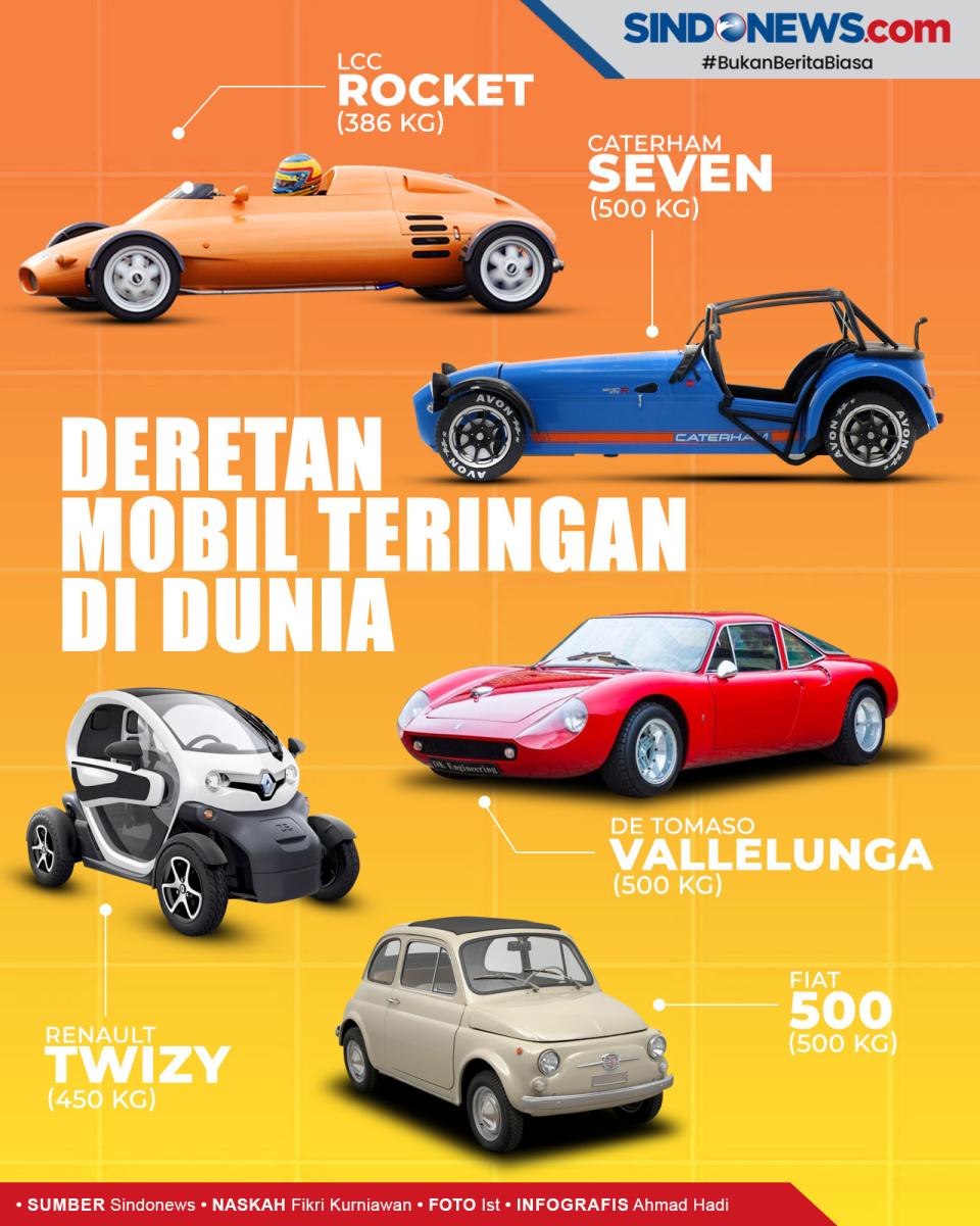 Deretan Mobil Teringan...