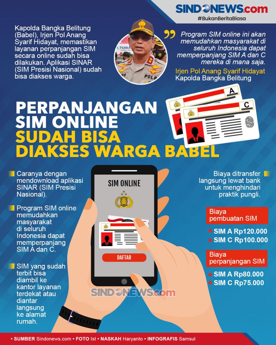 Perpanjangan SIM Online...
