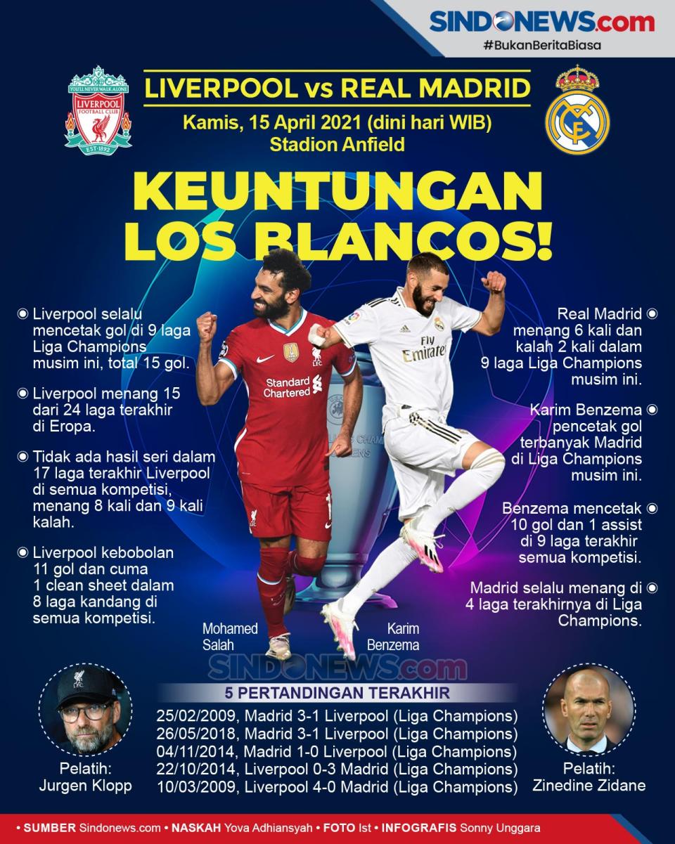 Fakta-Fakta Menarik...