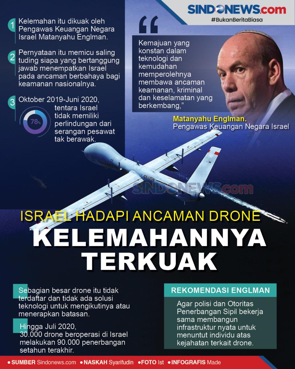Israel Hadapi Ancaman...