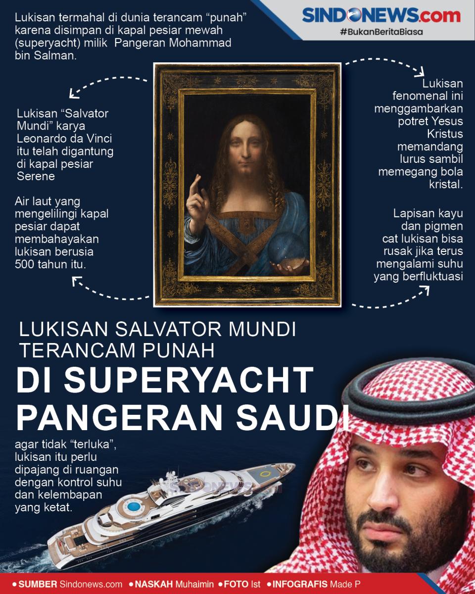 Lukisan Termahal Dunia...