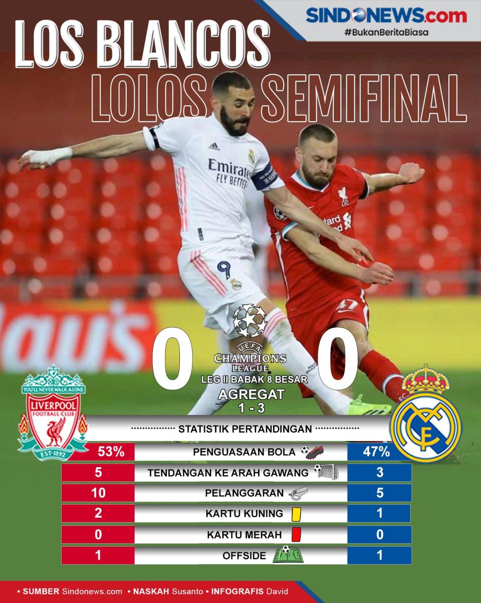 Tahan Imbang Liverpool...