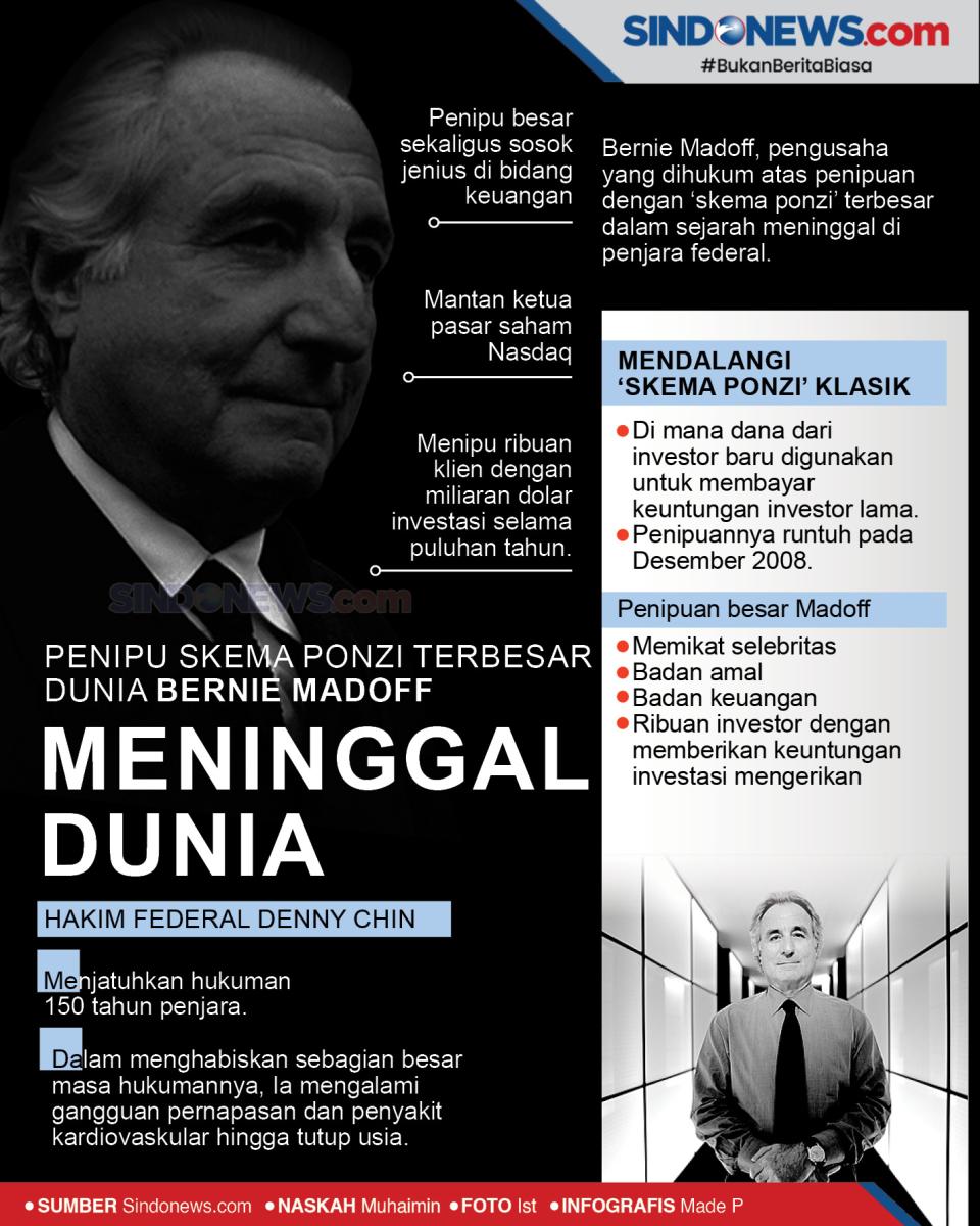 Penipu Skema Ponzi Terbesar...