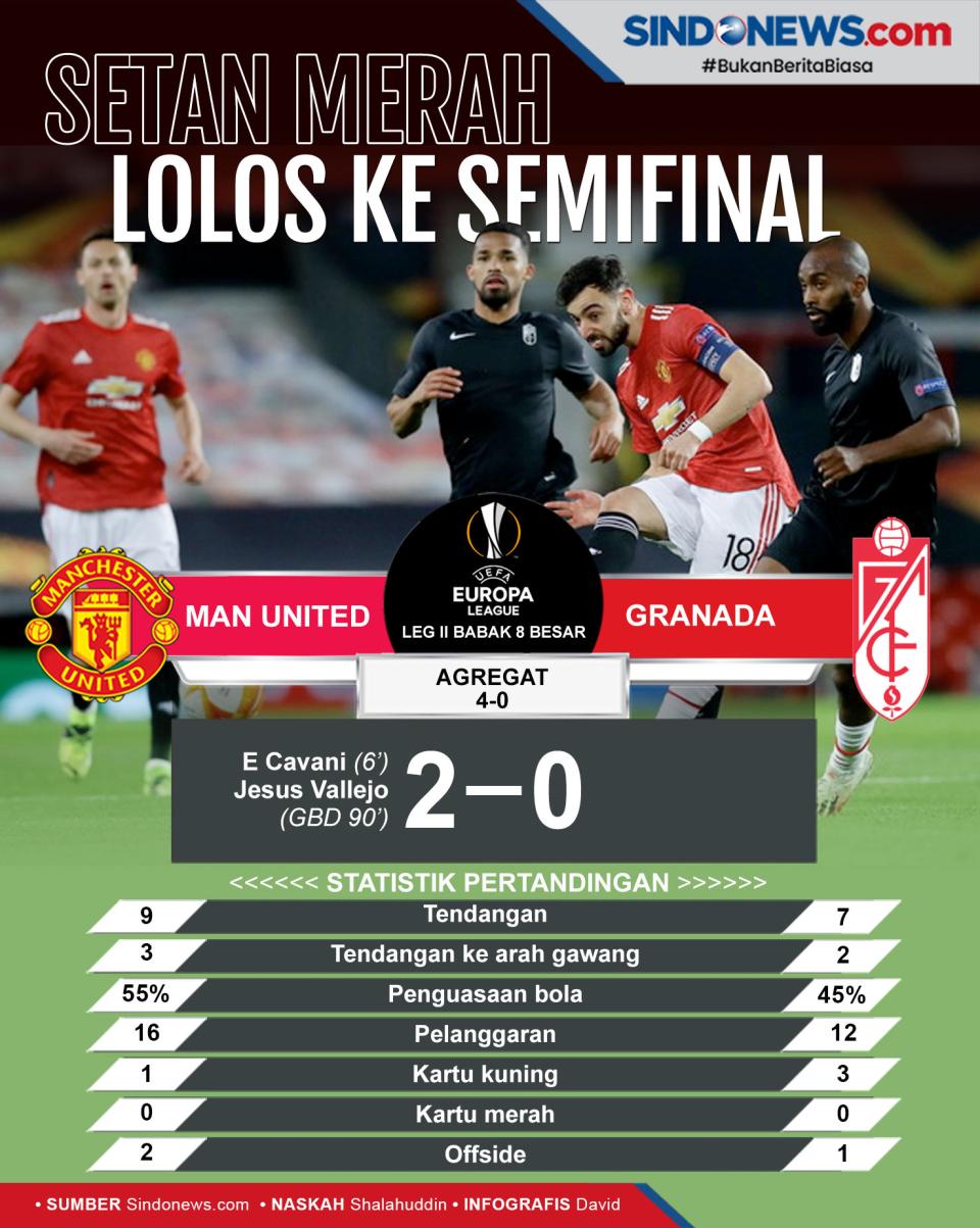 Man United Lolos ke...