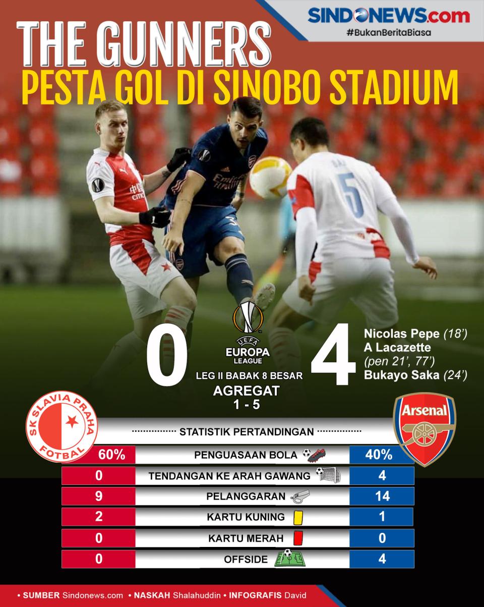 Meledak di Markas Slavia...