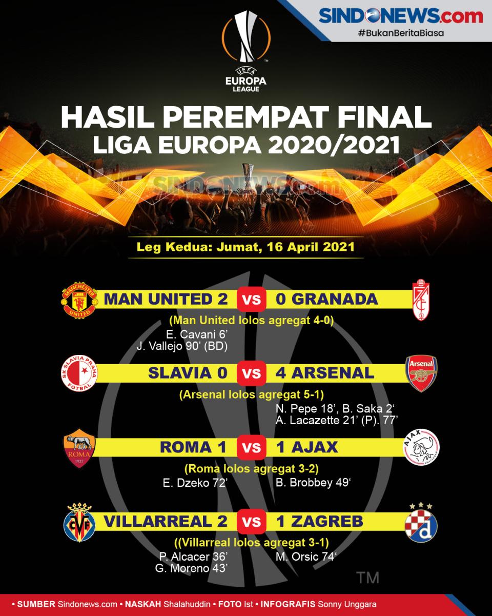 Hasil Lengkap Pertandingan...