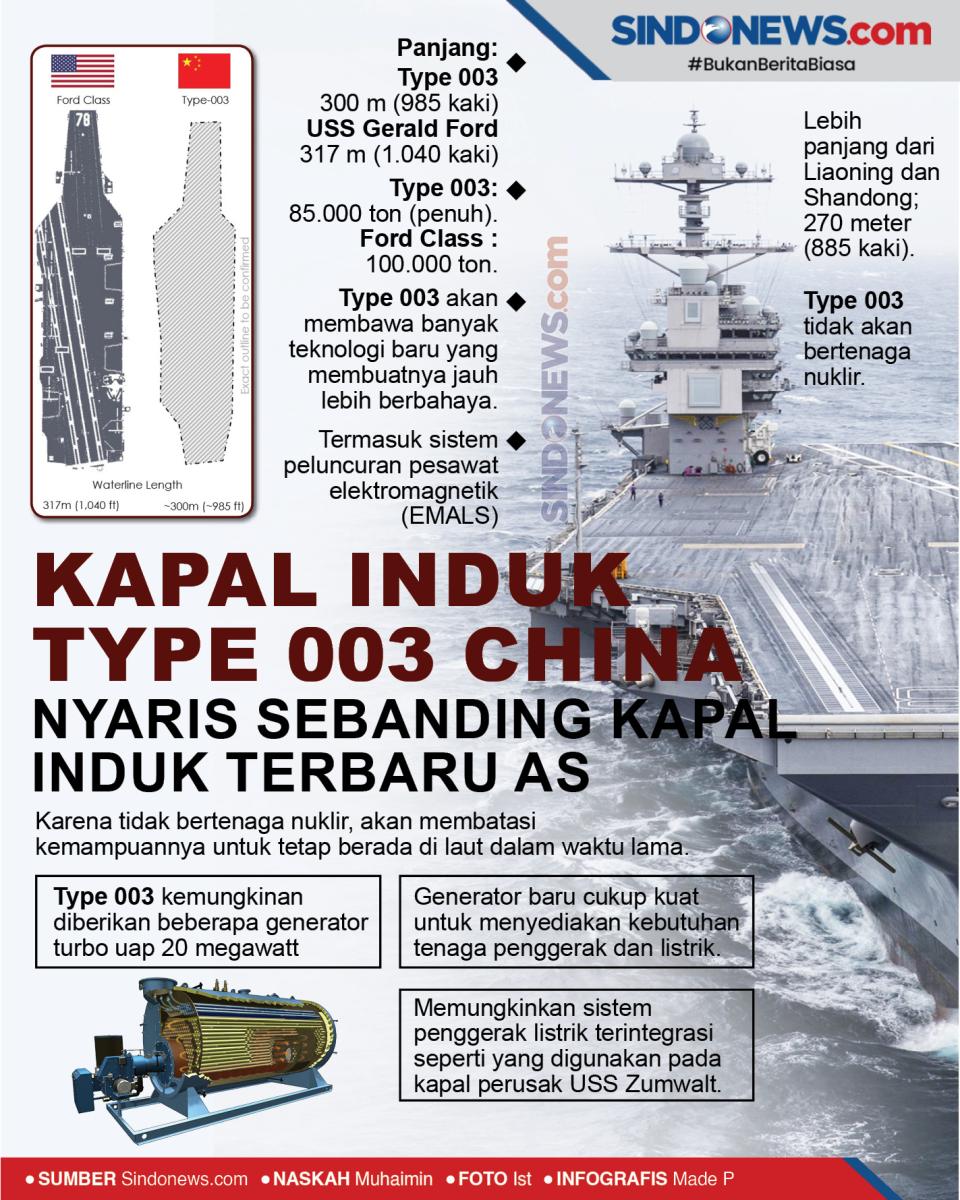 Kapal Induk Type 003...