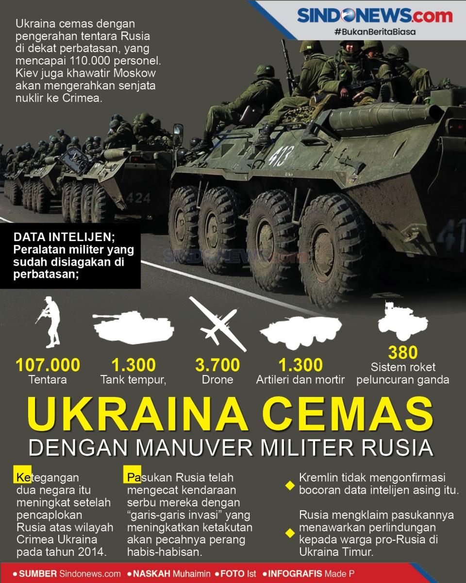 Ukraina Cemas dengan...