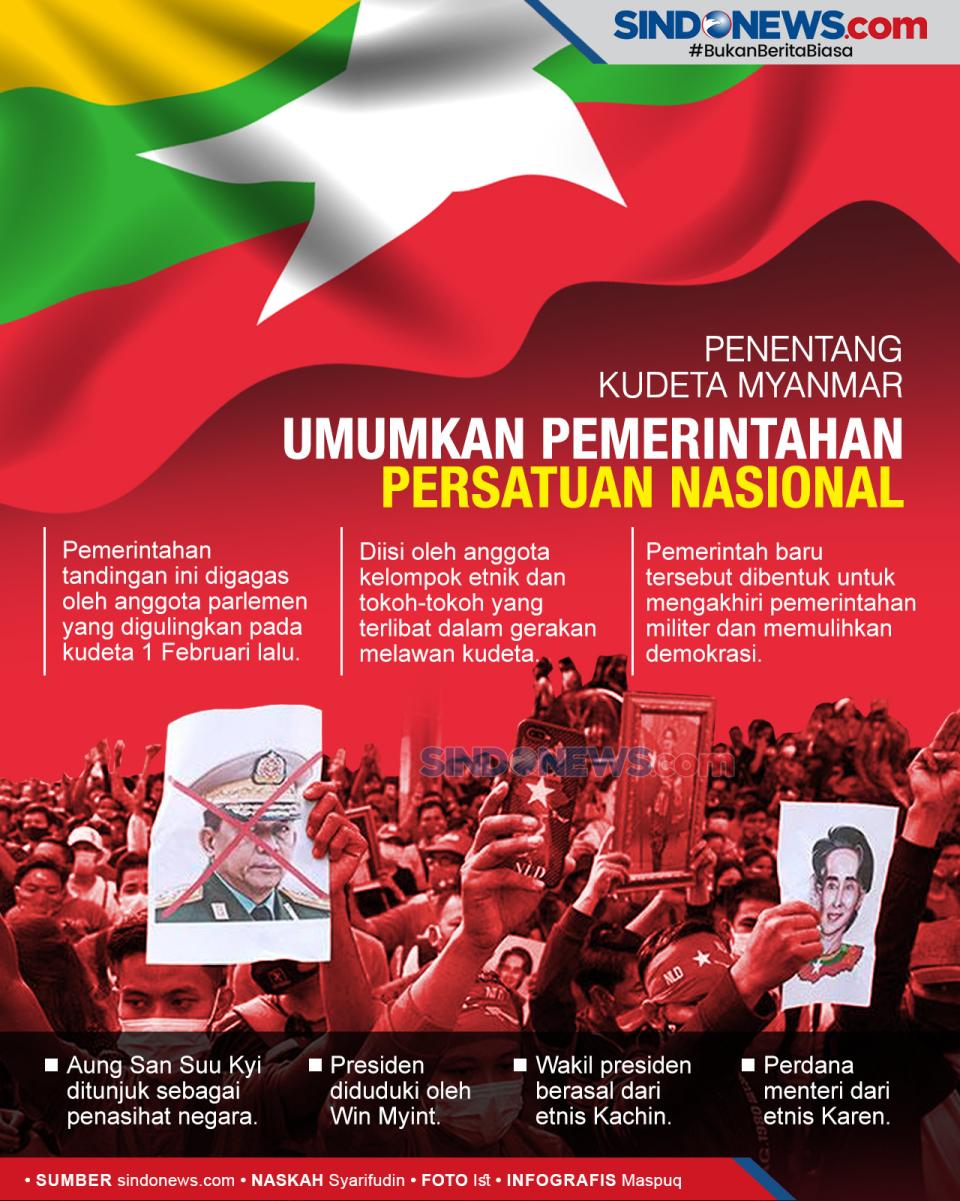 Penentang Kudeta Myanmar...