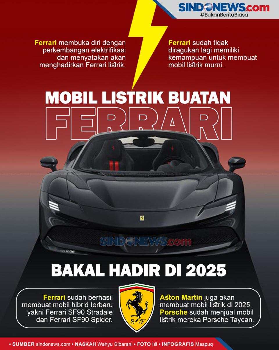 Mobil Listrik Murni...