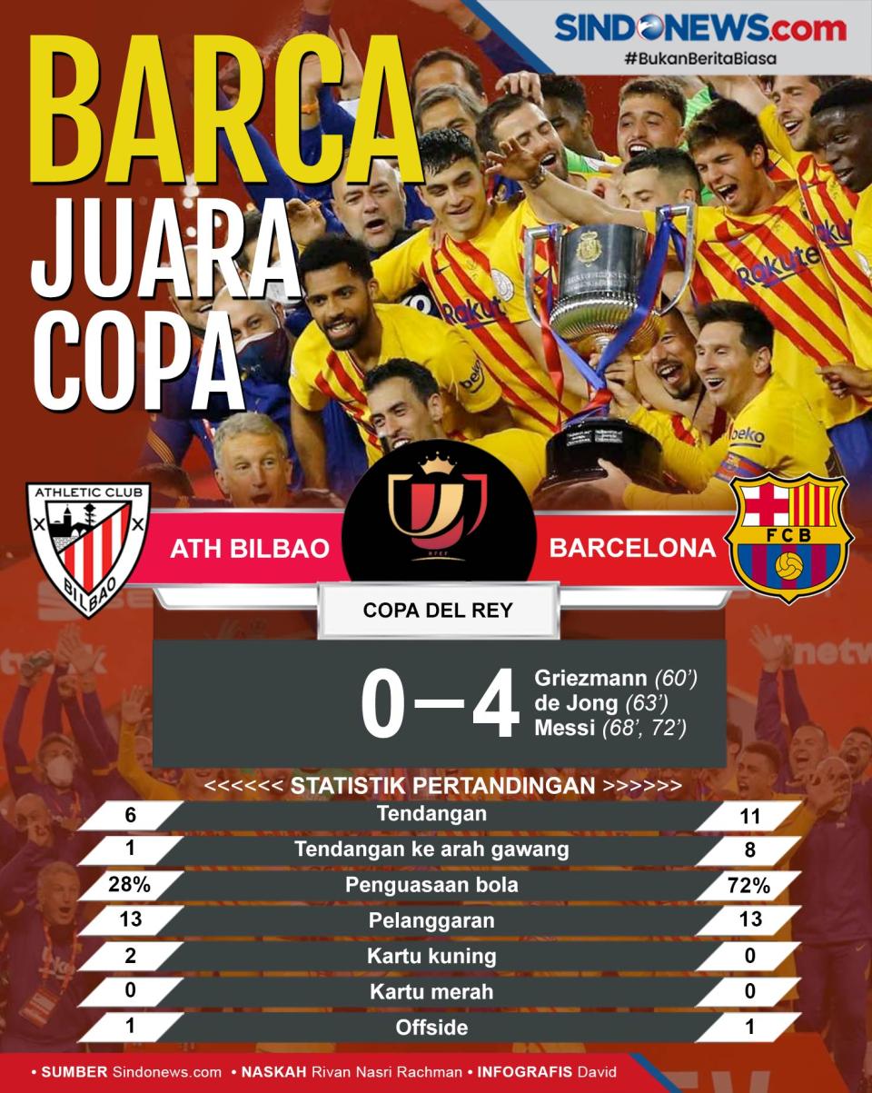 Hancurkan Athletic Bilbao,...