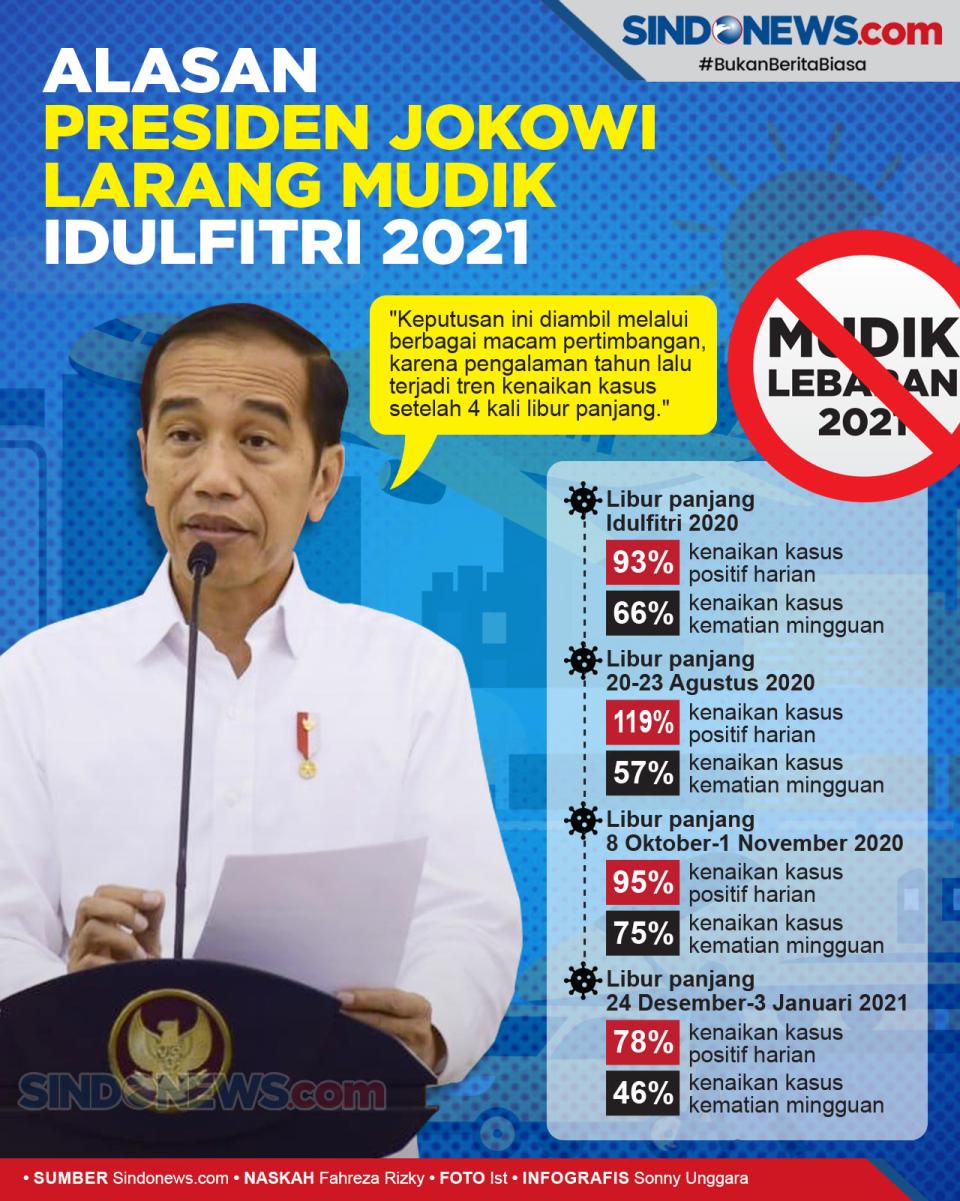 Alasan Presiden Joko...
