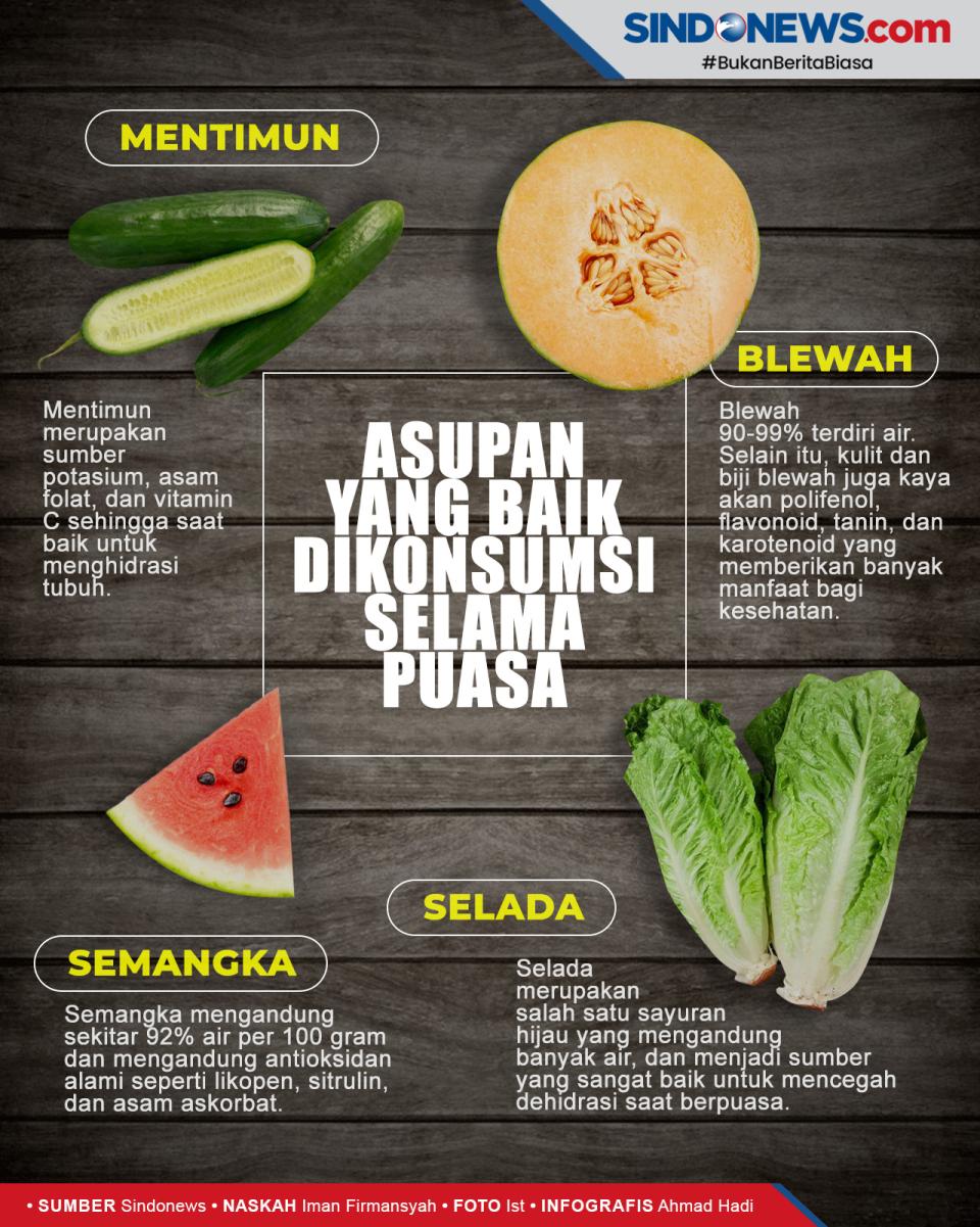 Cegah Dehidrasi, Ini...