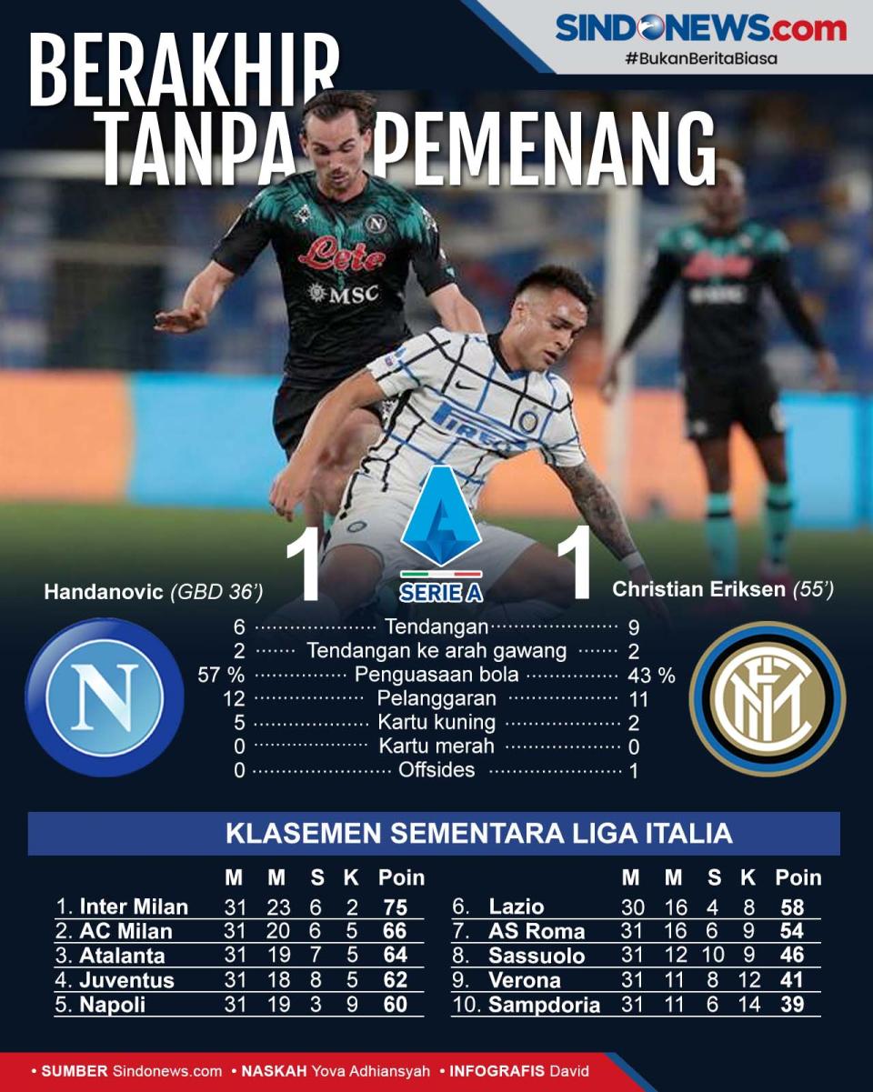 Saling Berbalas Gol,...