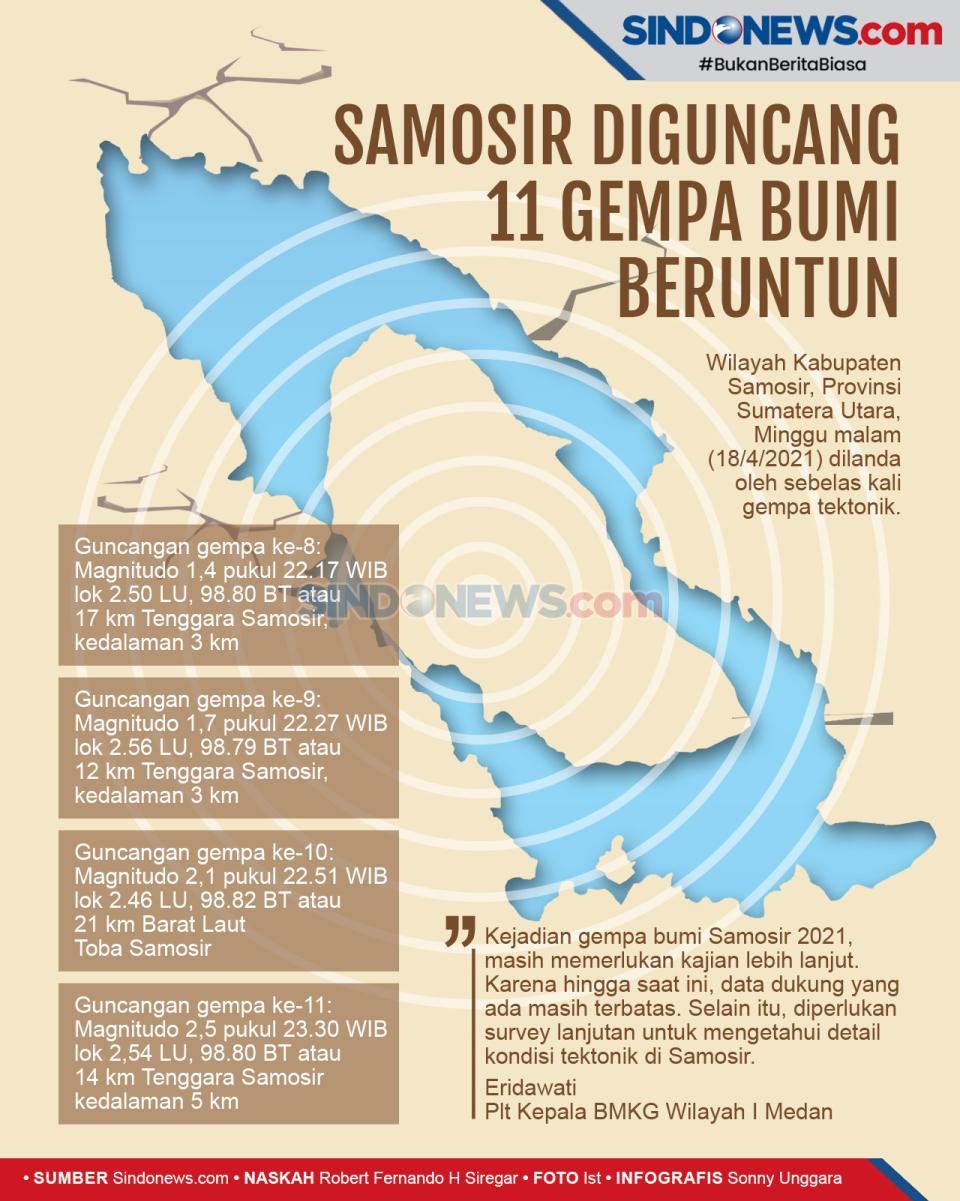 11 Kali Samosir Diguncang...
