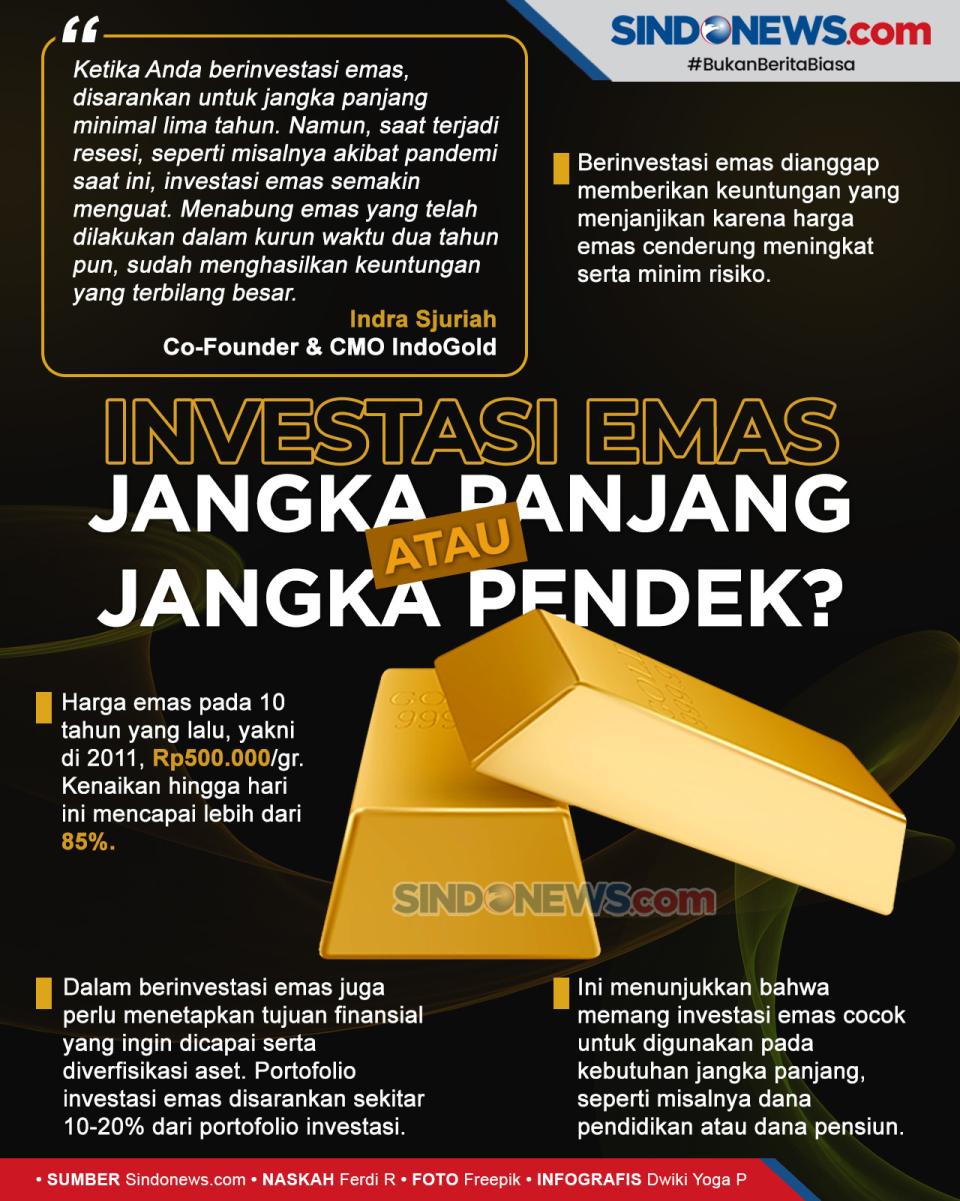 Investasi Emas, Apakah...