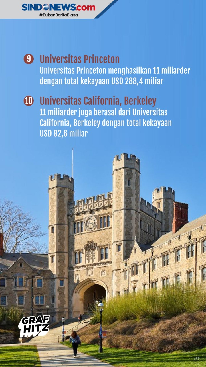 Universitas Pencetak...