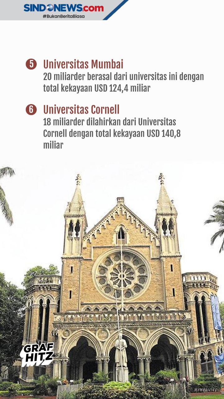 Universitas Pencetak...
