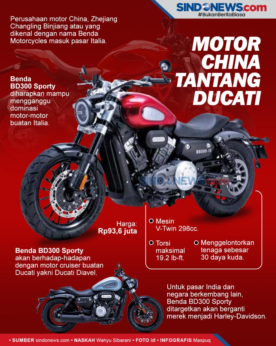 Motor China Siap Ganggu...