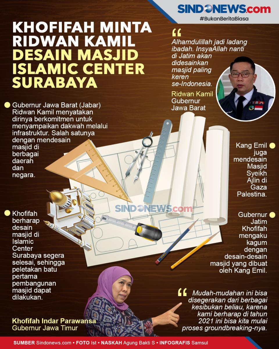 Khofifah Minta Ridwan...
