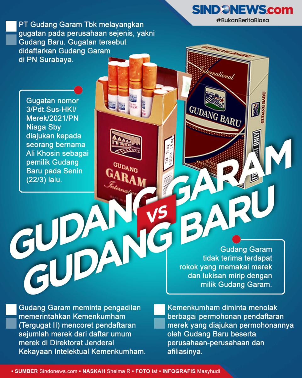 Memakai Merek dan Lukisan...