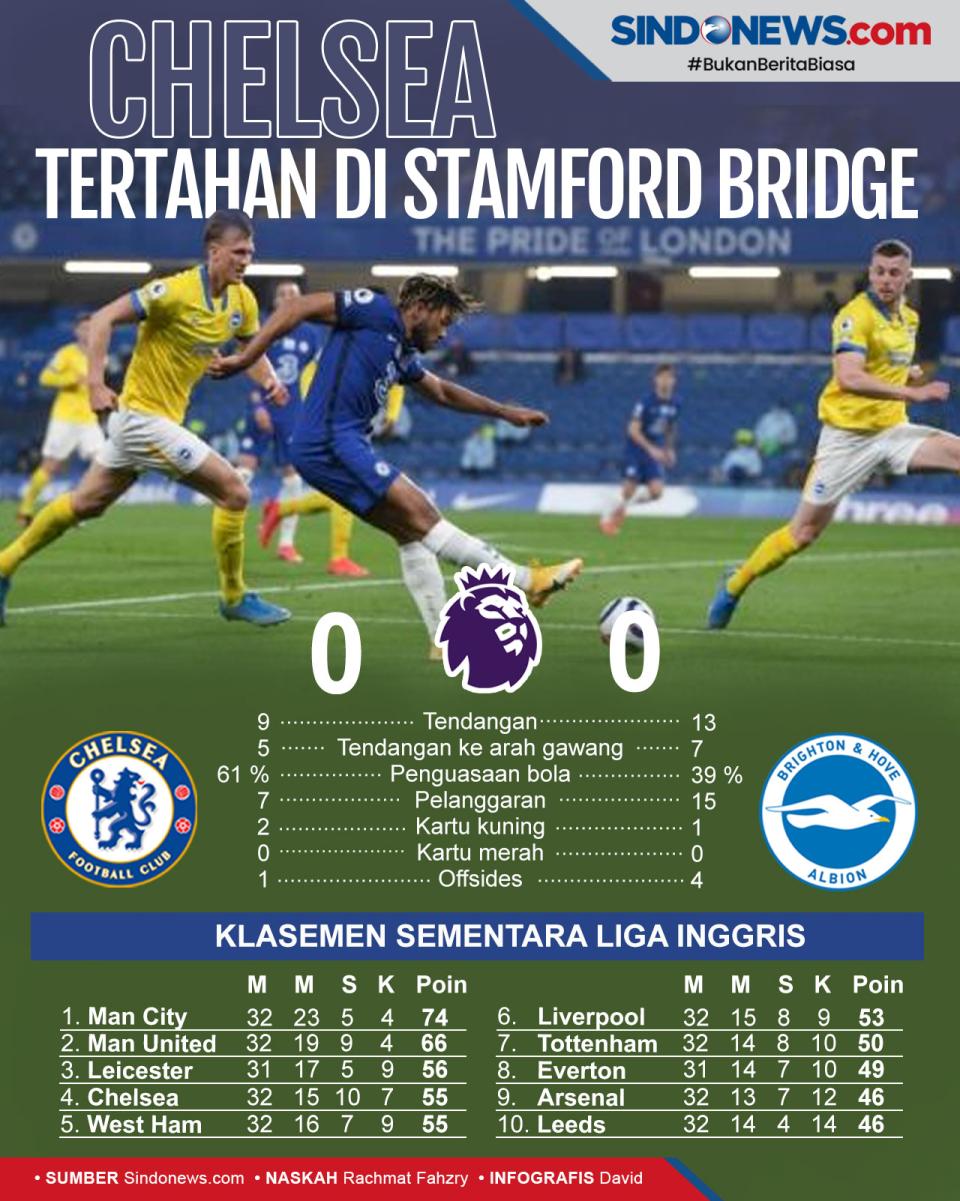 Raih Hasil Seri Lawan...