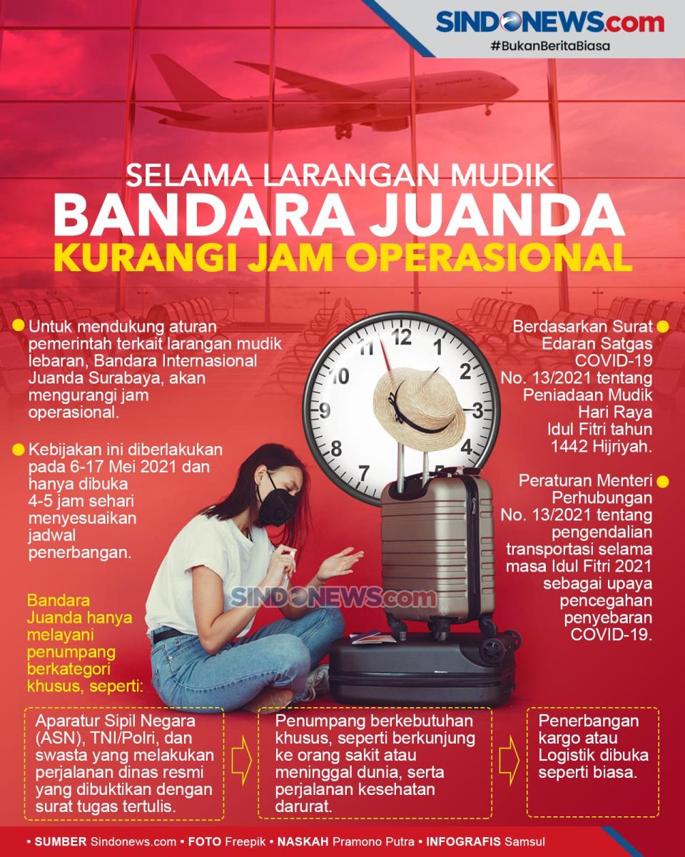 Selama Larangan Mudik,...