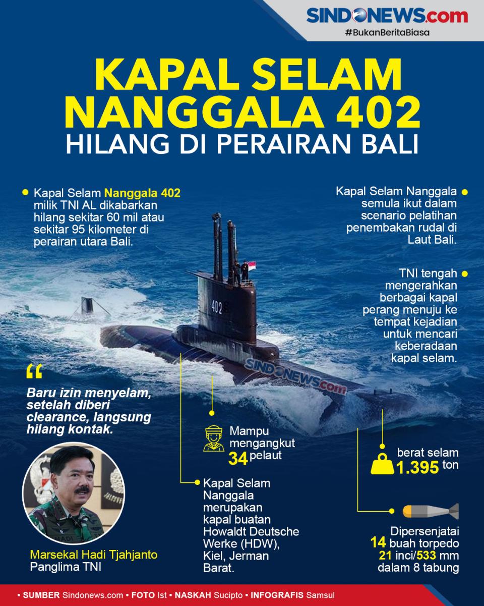 Kapal Selam Nanggala...