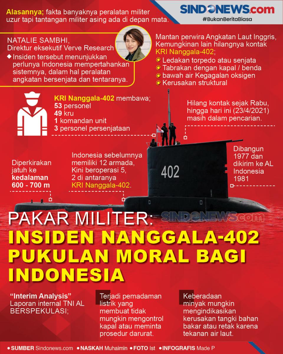 Pakar Militer: Insiden...