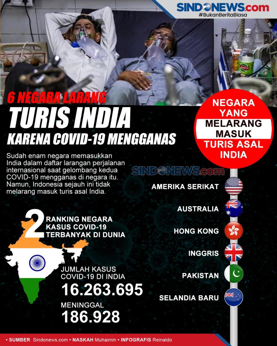 6 Negara Ini Larang...