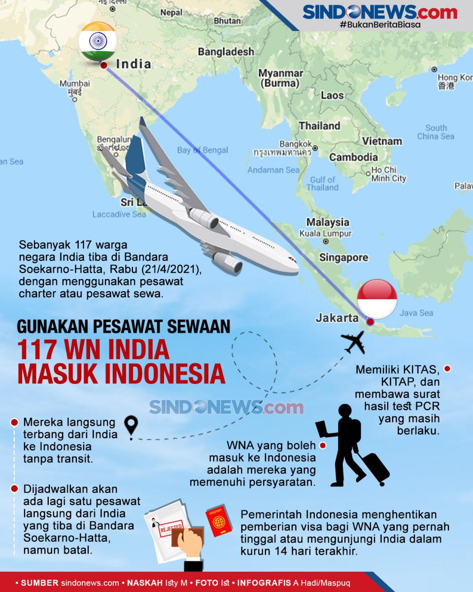 Menggunakan Pesawat...