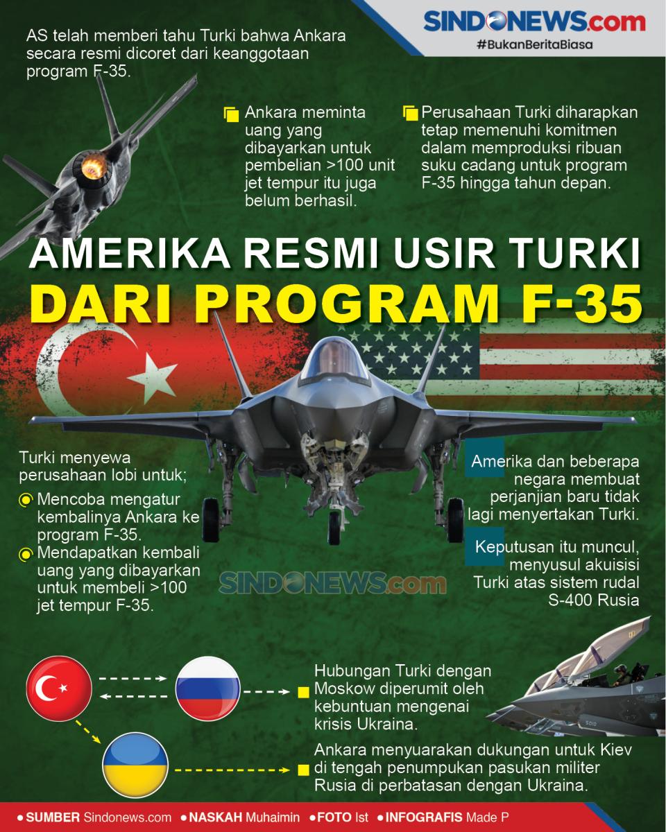 Amerika Serikat Resmi...