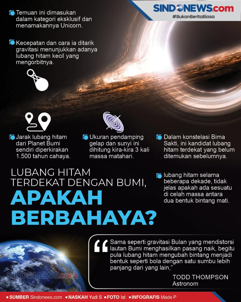 Lubang Hitam Terdekat...