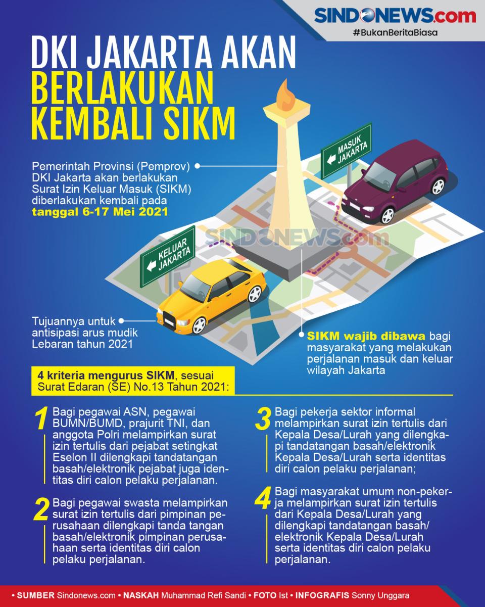 Jakarta Akan Berlakukan...