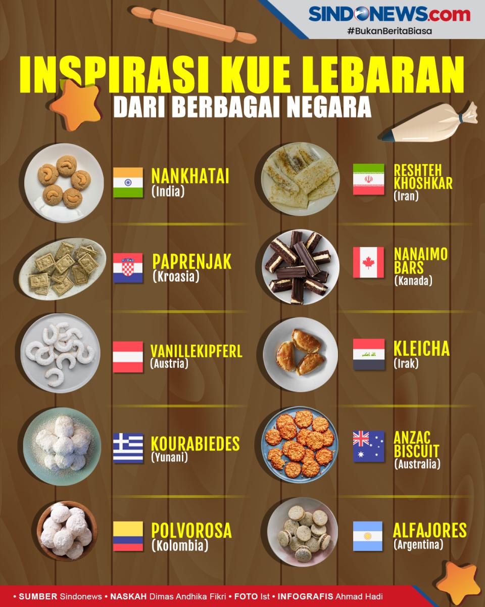 10 Kue dari Berbagai...