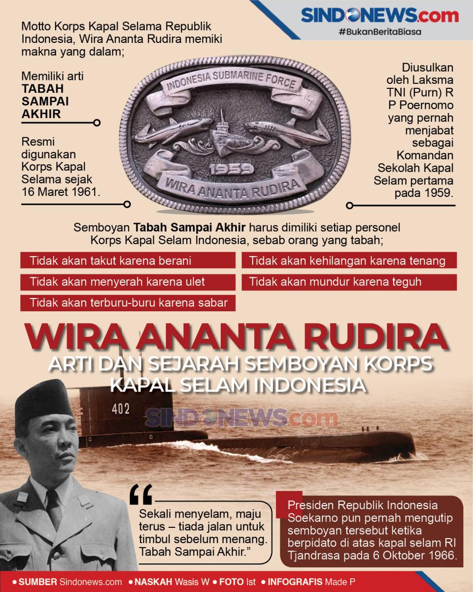 Wira Ananta Rudira,...