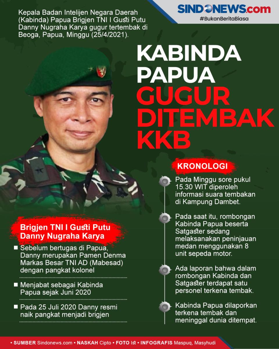 Kabinda Papua Gugur...