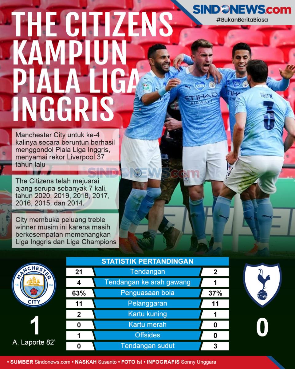 Kampiun Piala Liga Inggris,...