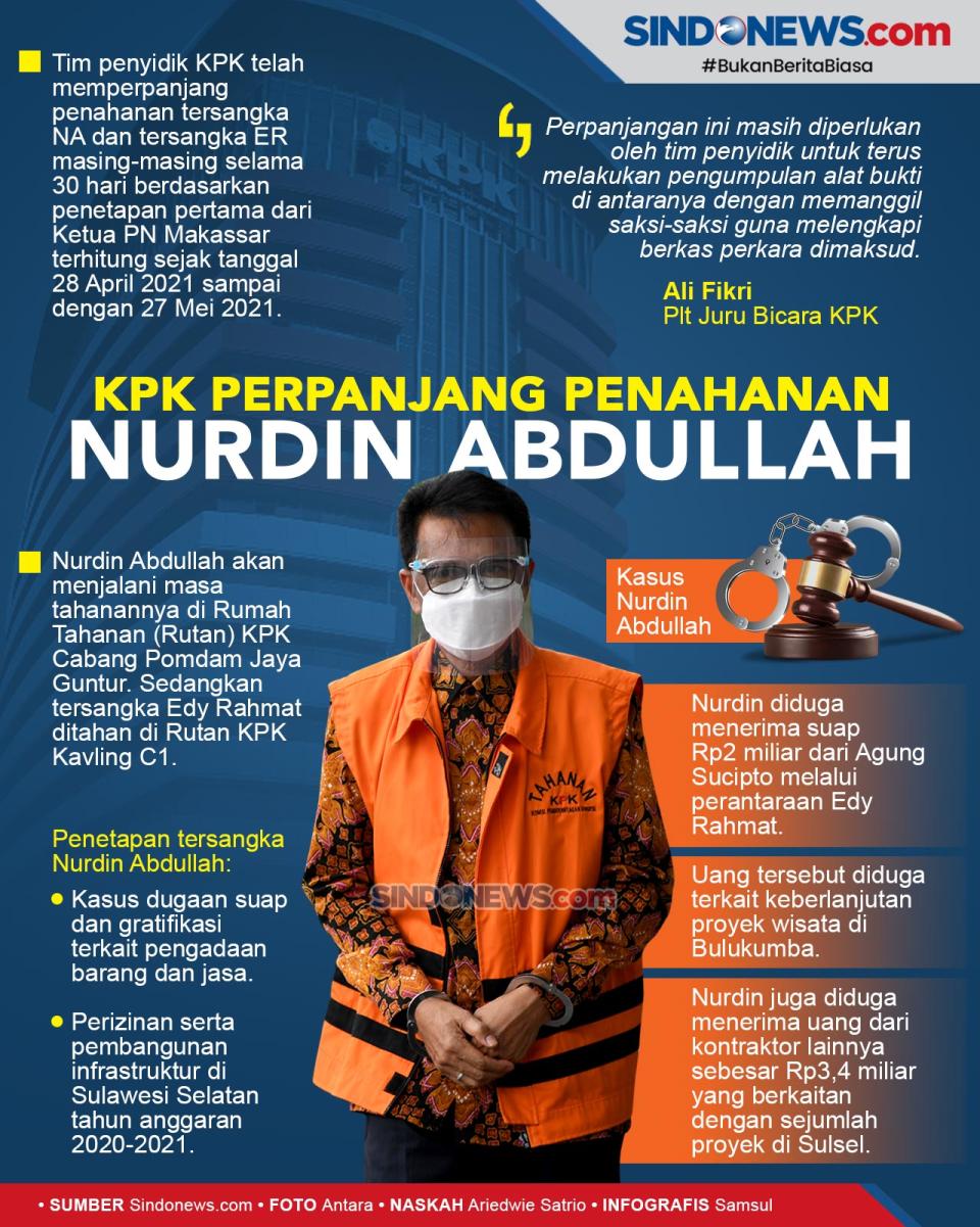 Masa Penahanan Nurdin...