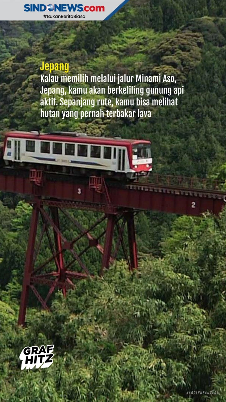 Beberapa Jalur Kereta...