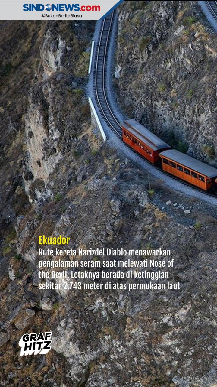 Beberapa Jalur Kereta...