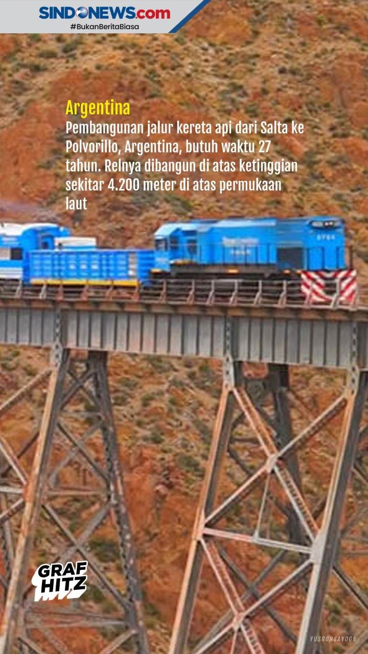 Beberapa Jalur Kereta...