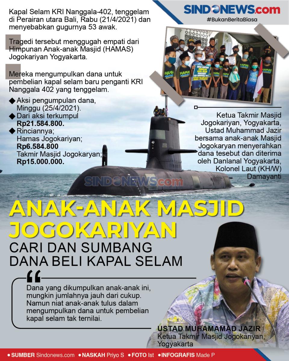 Anak-anak Masjid Jogokariyan...