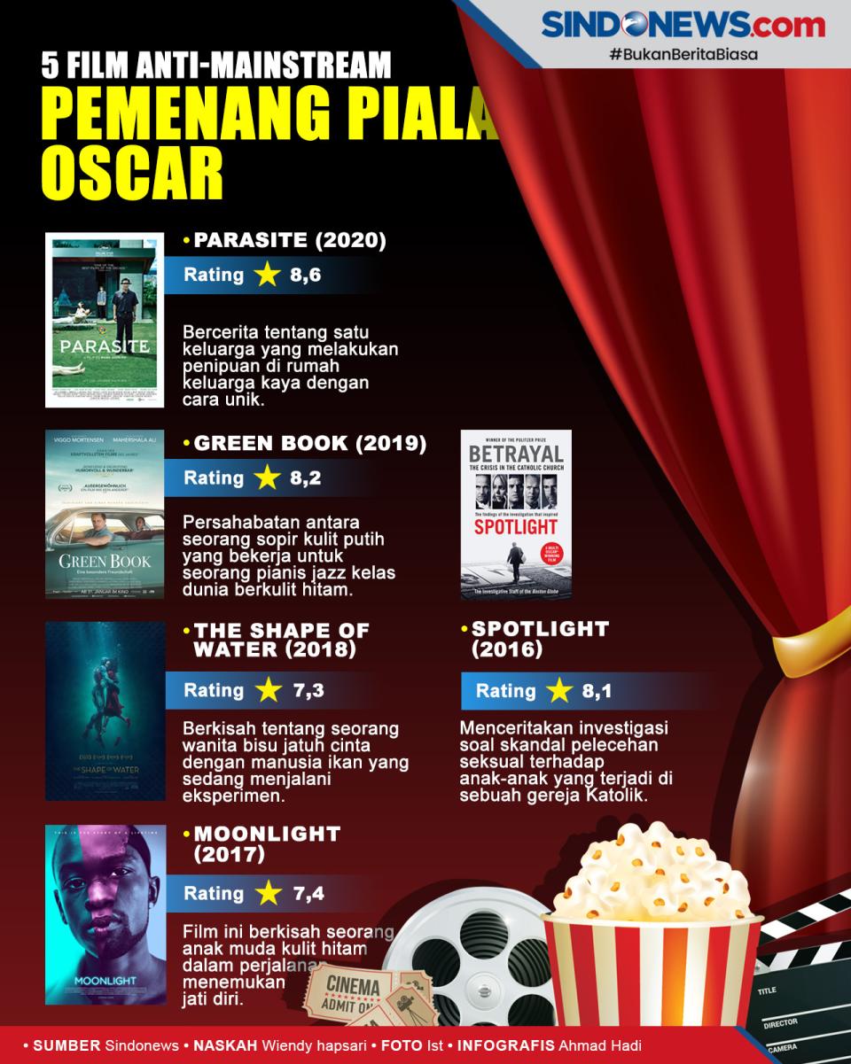 Film-Film Pemenang Oscar...